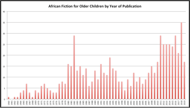 Screen Shot 2020-08-10 at 17.21.01